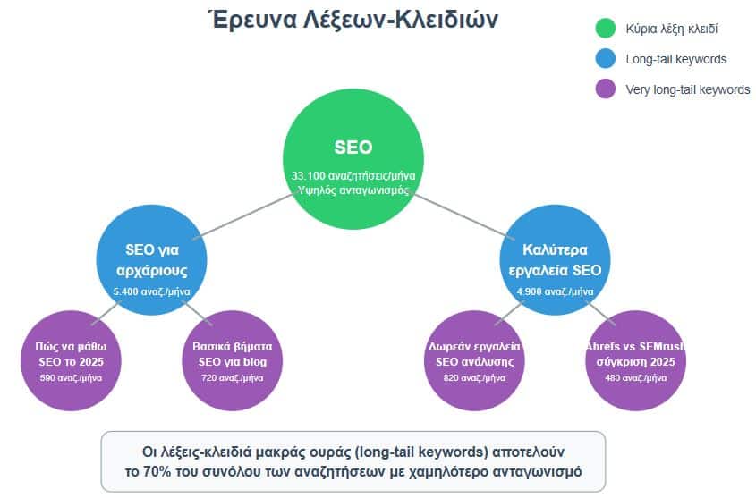 ereuna-lekseon-keidion-seo