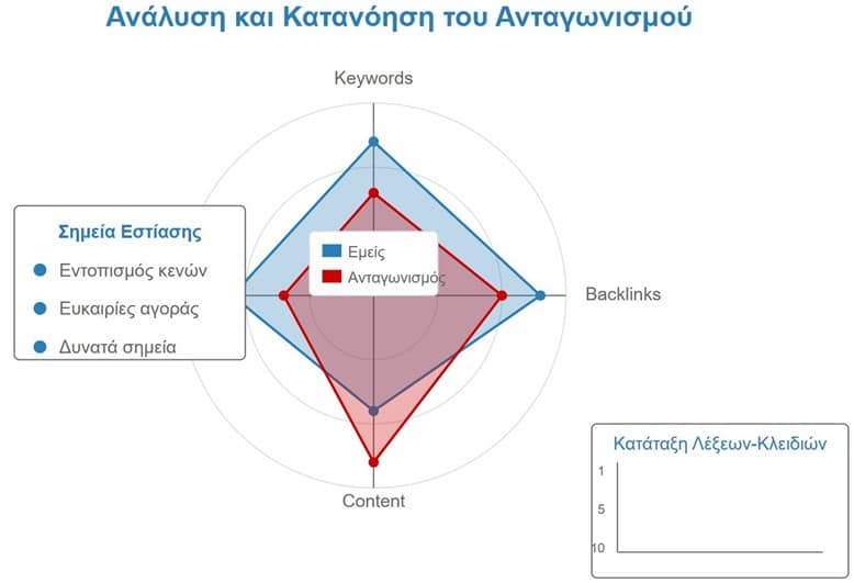 analysi-katanoisi-antagonismou