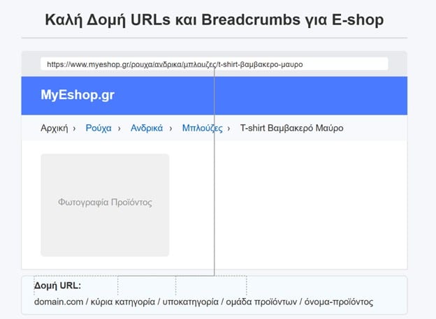 domi-urls-breadcrumps-eshop