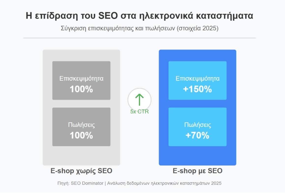 epidrasi-seo-sta-ilektronika-katastimata