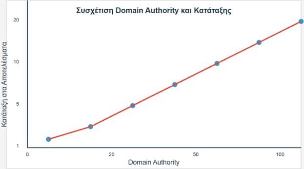 katataksi-apotelesmata