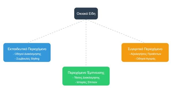sxediagramma-pereiexomenou