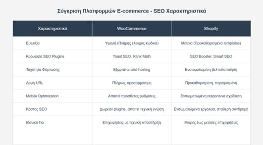 sygkrisi-platformon-ecommerce