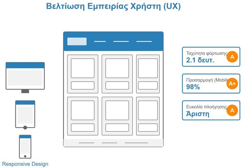 veltiosi-empeirias-xristi-ux