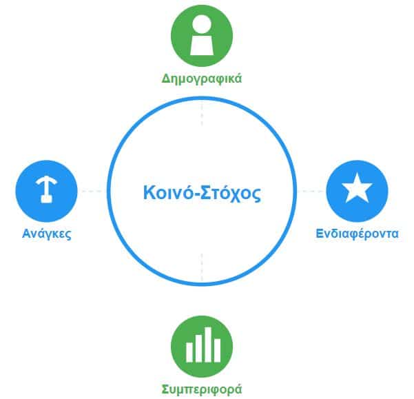 koino-stoxos-epixeiriseis