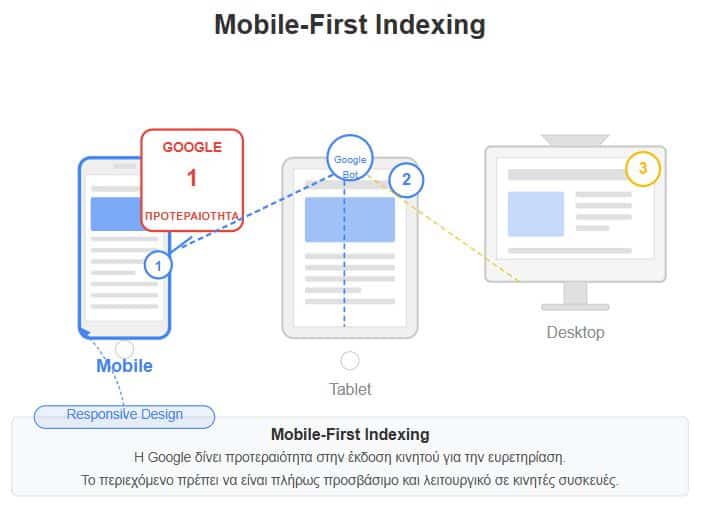 mobile-first-indexing-google