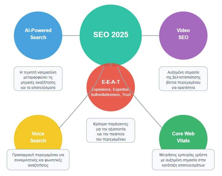 seo-taseis-2025
