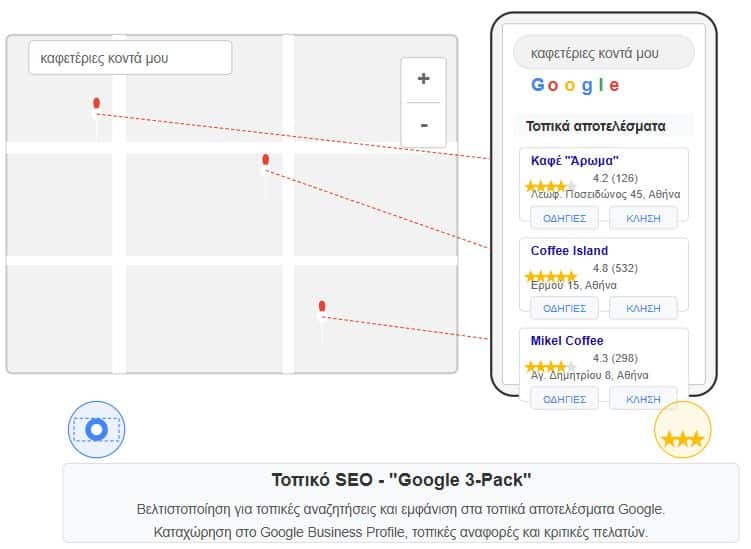 topiko-seo-google-my-buisness-gia-epixeiriseis