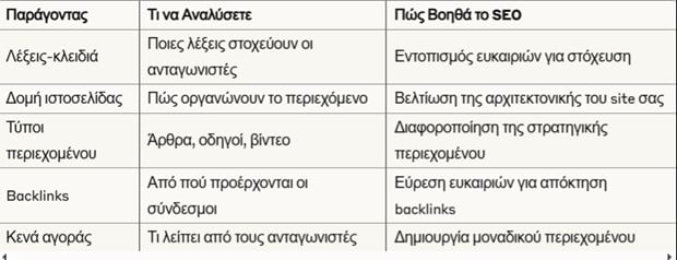 analysi-antagonismou