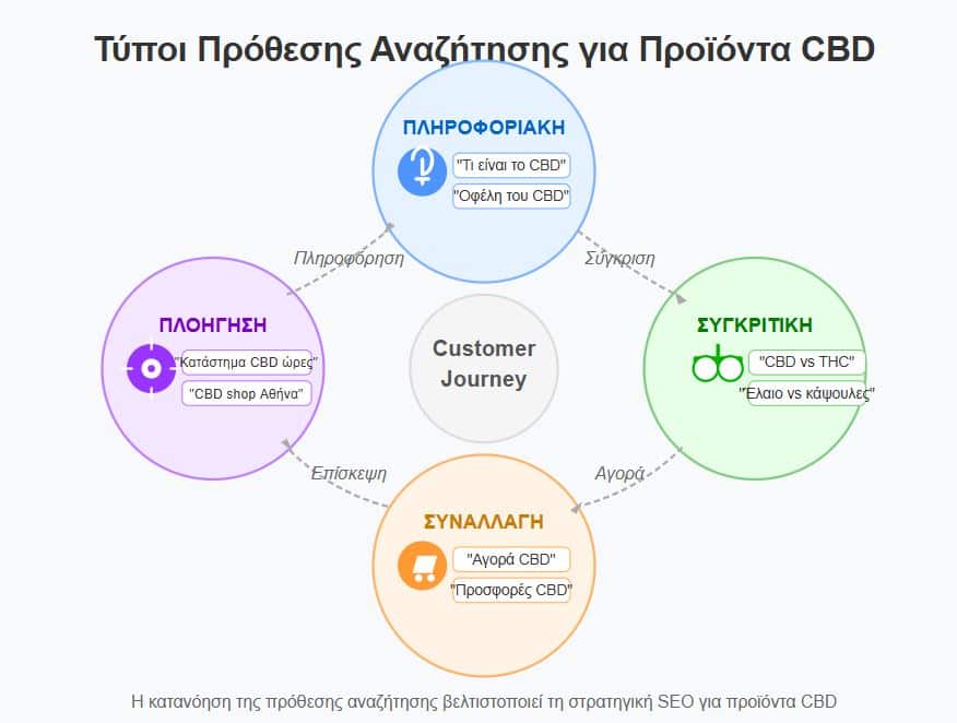 cbd-seo-prothesi-anazitisis