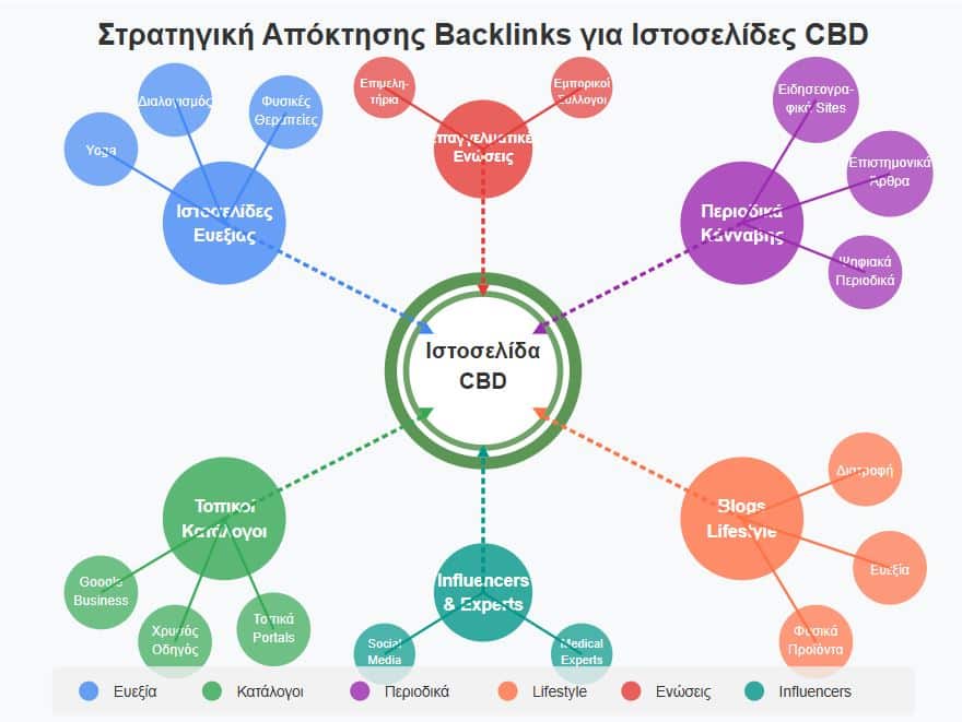 link-building-etaireies-kanavis