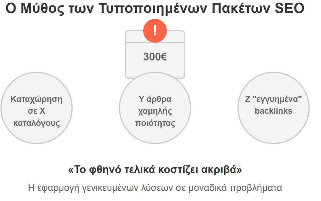 Φθηνό SEO και Τυποποιημένα Πακέτα - Ο Μύθος