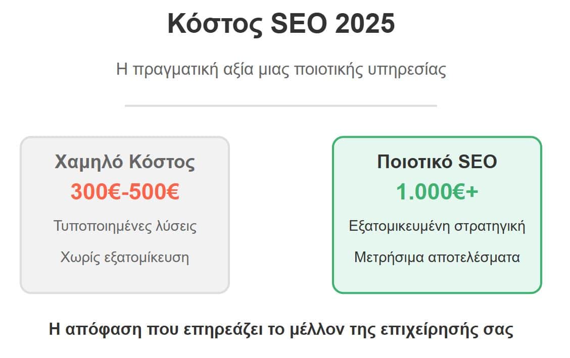 Κόστος SEO 2025