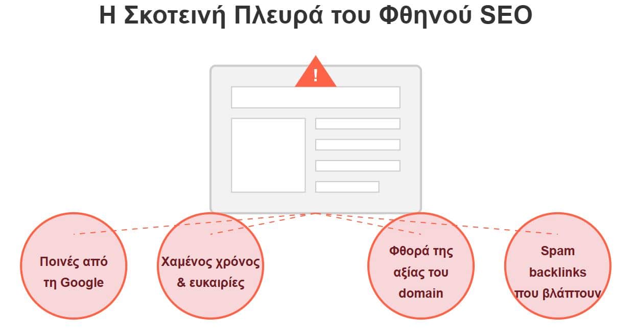 Η Σκοτεινή Πλευρά του Φθηνού SEO