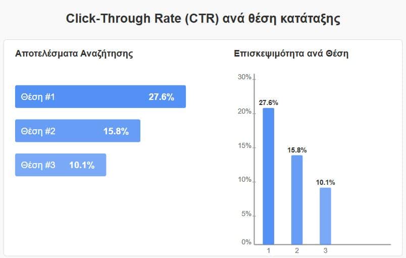 katatakseis-top-10-marketing-seo