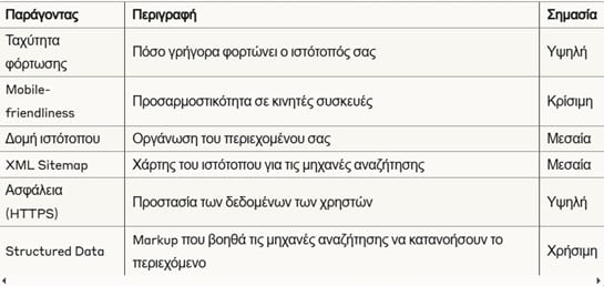 technical-seo-paragontes-pinakas