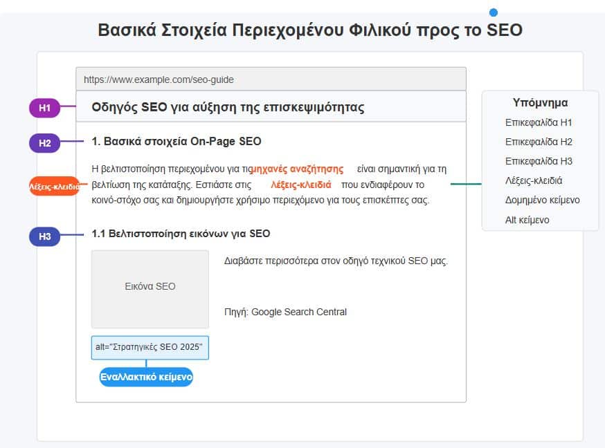 vasika-stoixeia-onsite-selidas-gia-seo