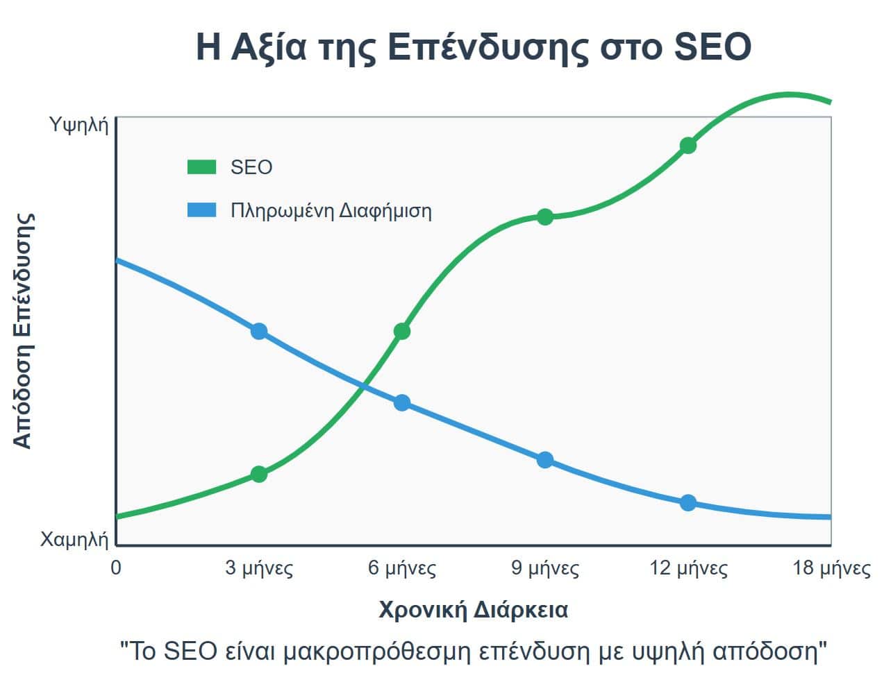 aksia-tis-ependisis-sto-seo