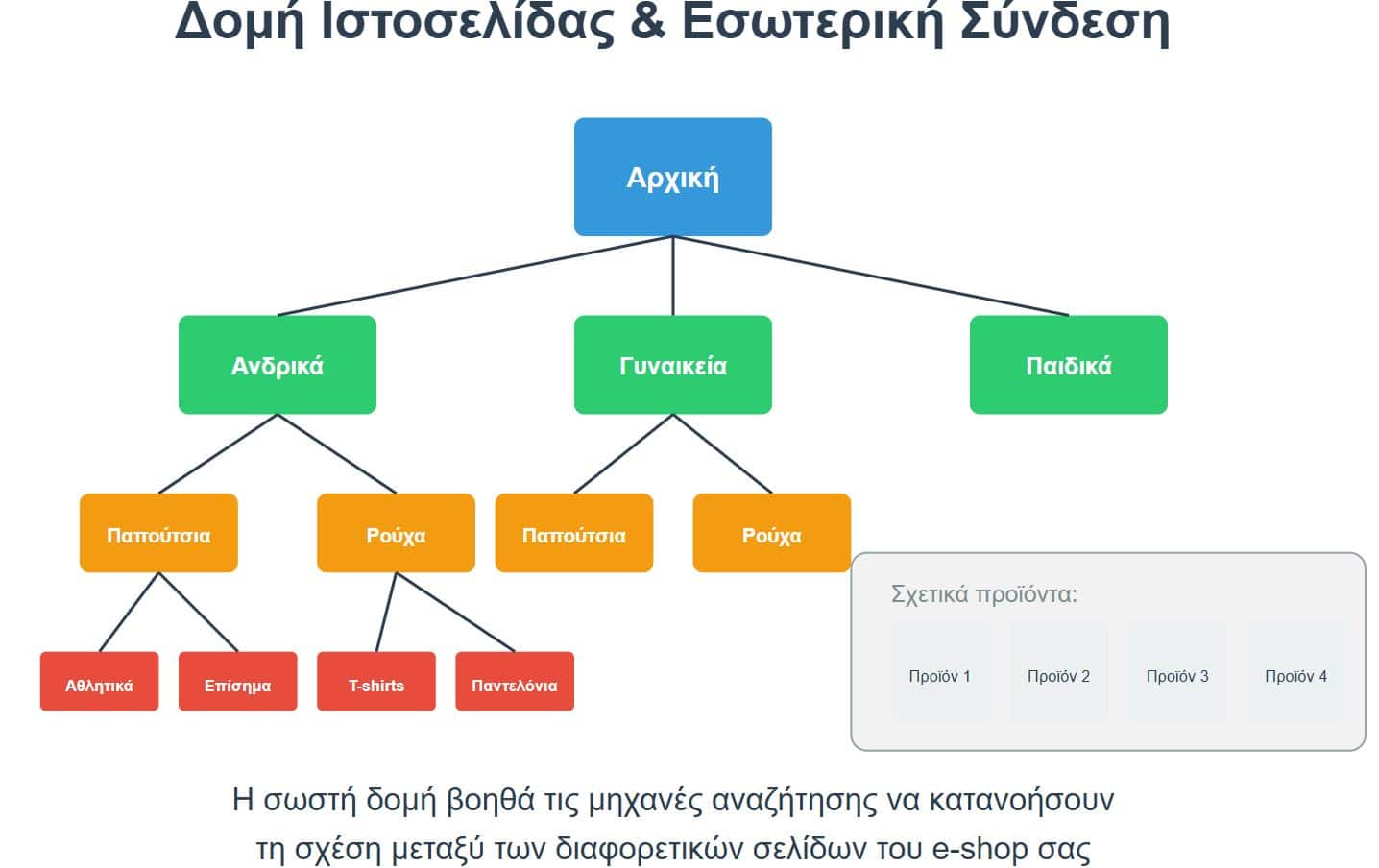 domi-istoselidas-kai-esoterikes-sindeseis-internal