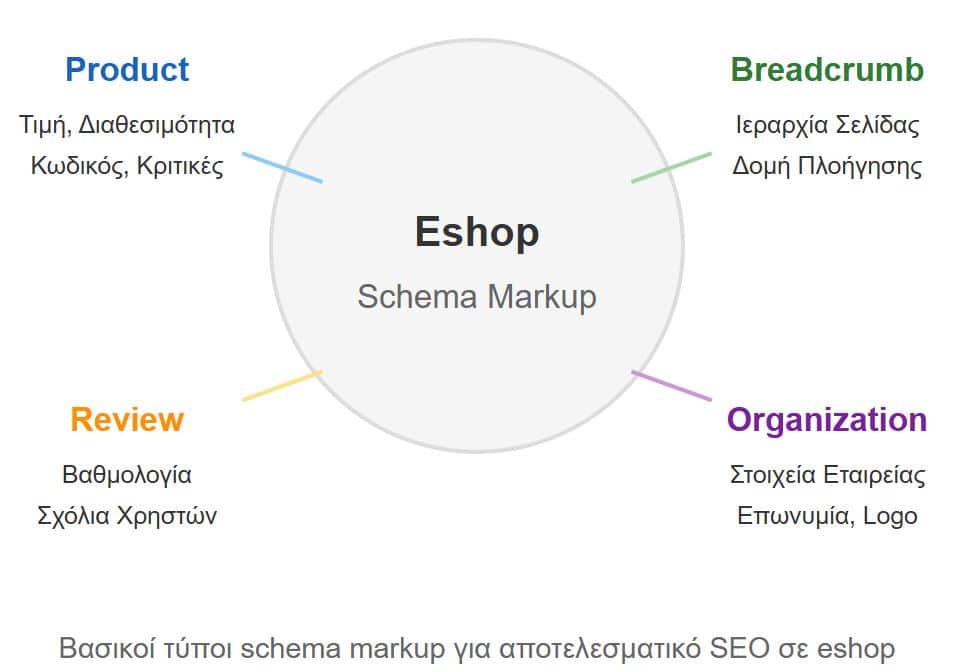 efarmogi-schema-markup-gia-eshops