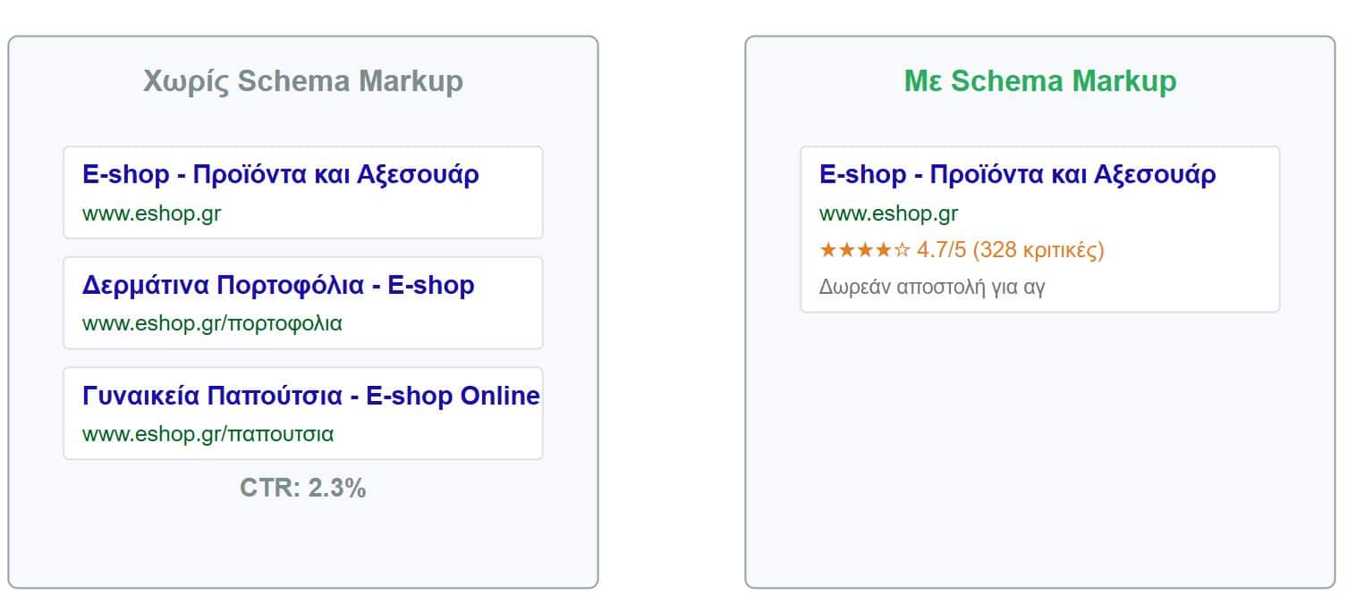 kritikes-seo-markup-schema