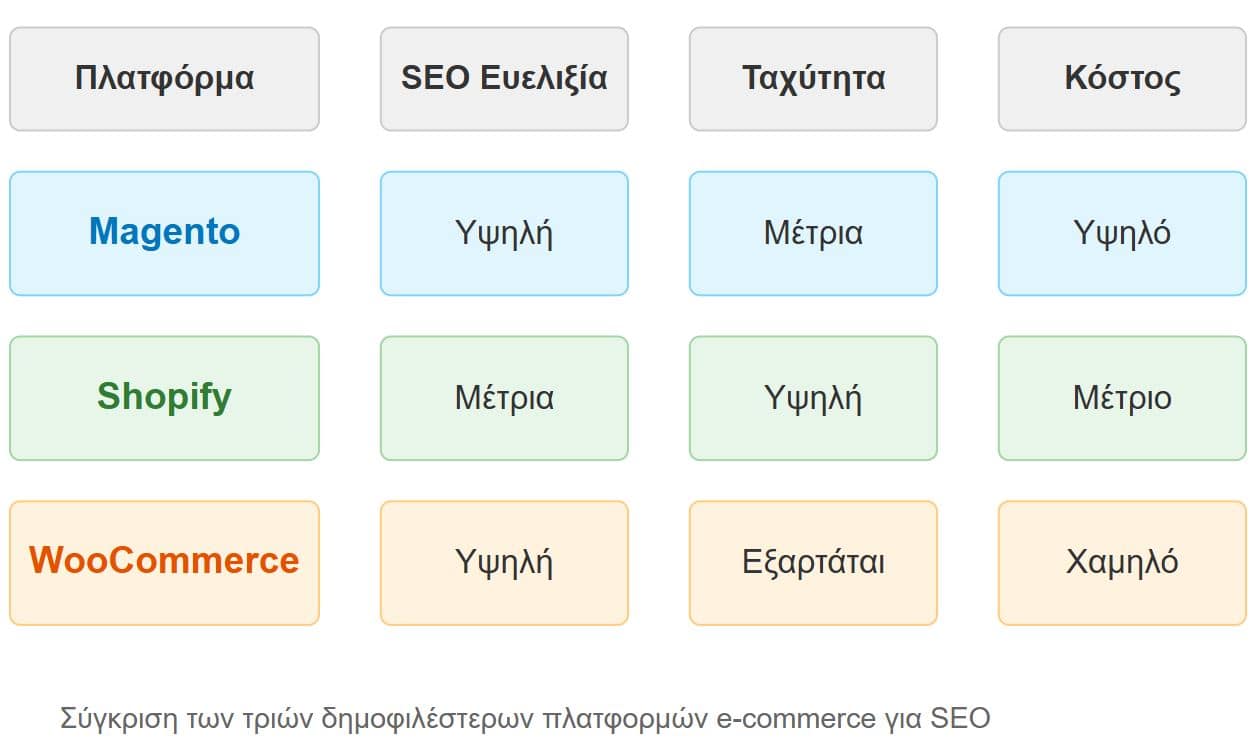 sigritiki-axiologisi-platformon-ecommerce